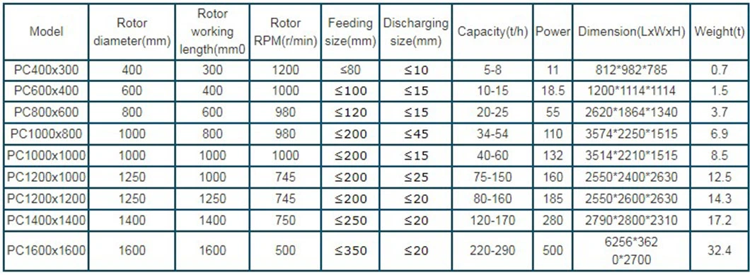 Hammer Mill Crusher for Coal Glass Limestone Gold Ore Crushing Crusher